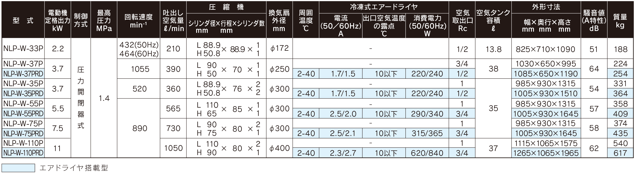 イヤサカ エアコンプレッサー NLP・W・TW・SW・FSシリーズ:設置 イヤサカ エアコンプレッサー NLP・W・TW・SW・FSシリーズ:設置